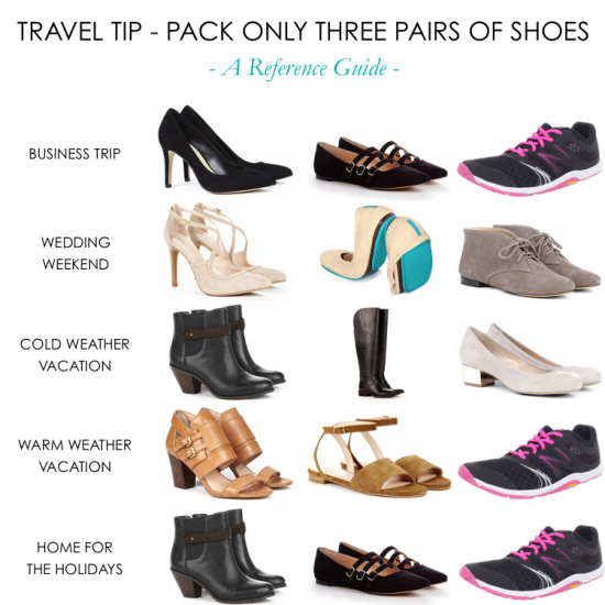 Travel Smartly with Just Three Pairs of Shoes