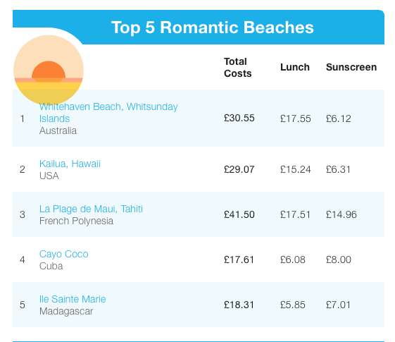 romantic beaches